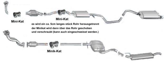 Minikat-Einbau-Beispiele